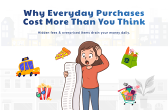 “Daily essentials contributing to monthly expenses chart India”